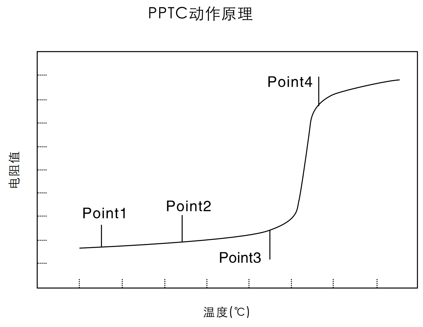 PPTCԻָ˿Ķԭʲô